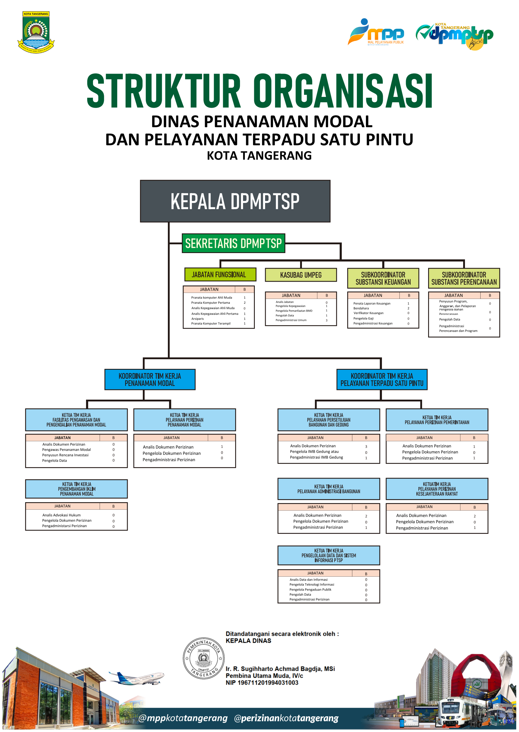 Struktur Organisasi DPMPTSP