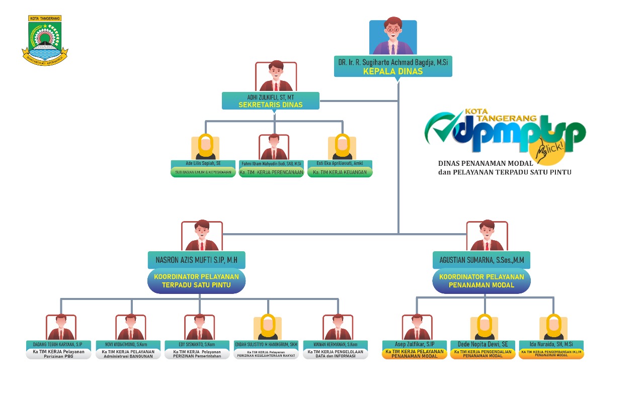 Struktur Organisasi DPMPTSP